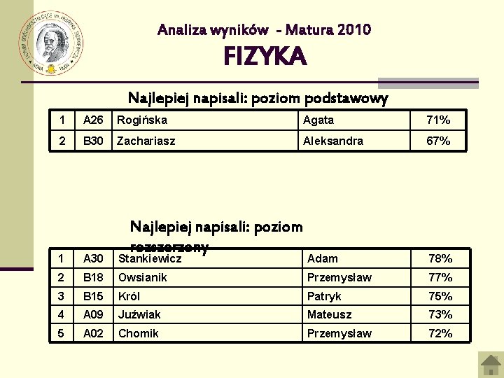 Analiza wyników - Matura 2010 FIZYKA Najlepiej napisali: poziom podstawowy 1 A 26 Rogińska