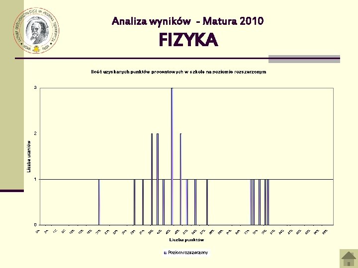 Analiza wyników - Matura 2010 FIZYKA 