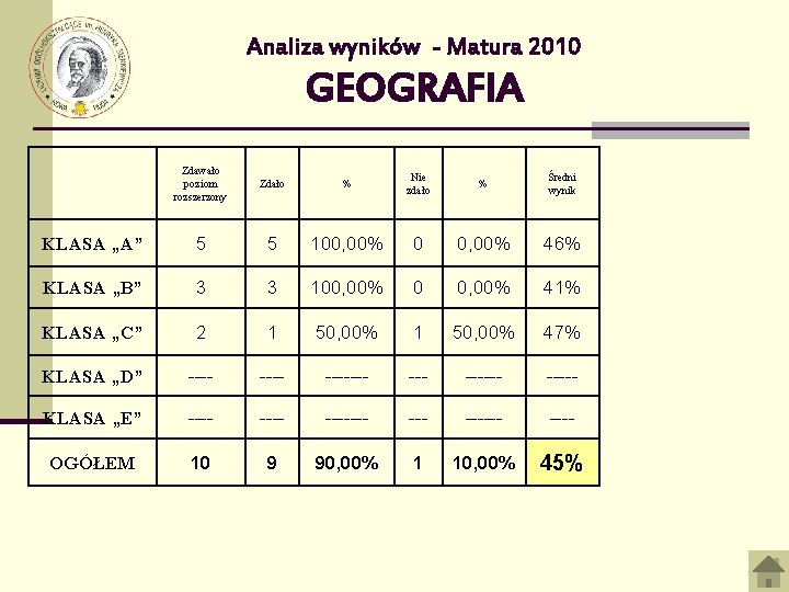 Analiza wyników - Matura 2010 GEOGRAFIA Zdawało poziom rozszerzony Zdało % Nie zdało %