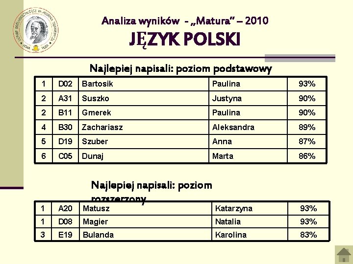 Analiza wyników - „Matura” – 2010 JĘZYK POLSKI Najlepiej napisali: poziom podstawowy 1 D