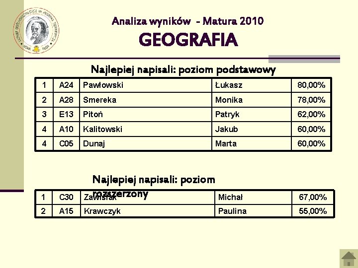 Analiza wyników - Matura 2010 GEOGRAFIA Najlepiej napisali: poziom podstawowy 1 A 24 Pawłowski