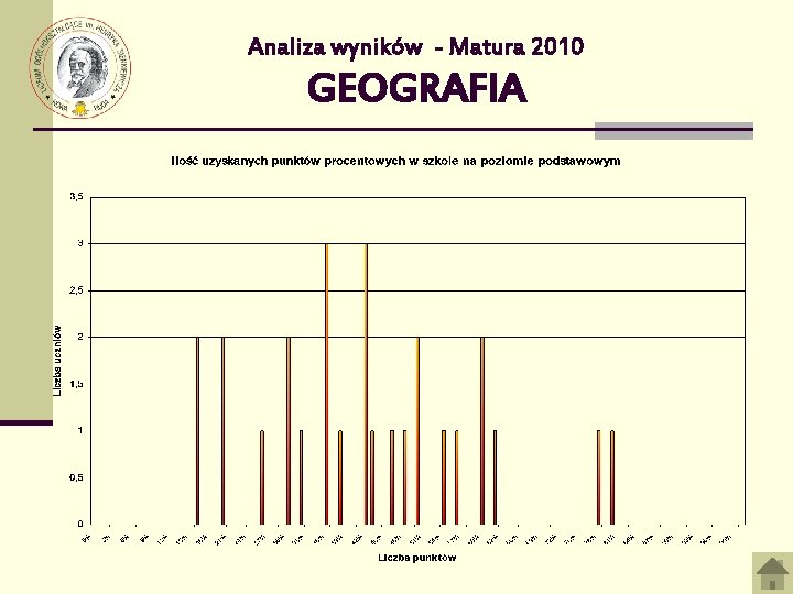 Analiza wyników - Matura 2010 GEOGRAFIA 