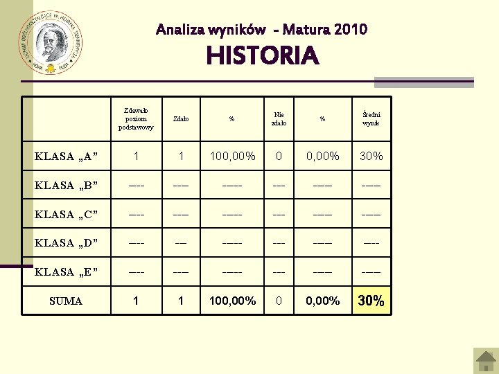 Analiza wyników - Matura 2010 HISTORIA Zdawało poziom podstawowy Zdało % Nie zdało %