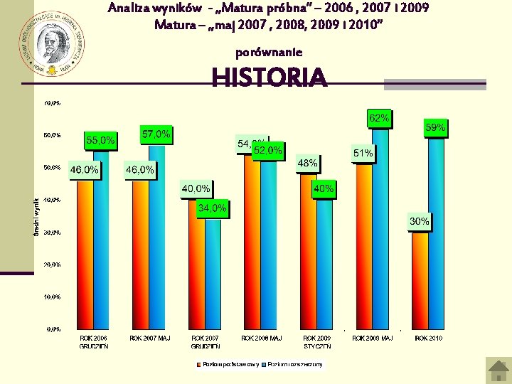 Analiza wyników - „Matura próbna” – 2006 , 2007 i 2009 Matura – „maj