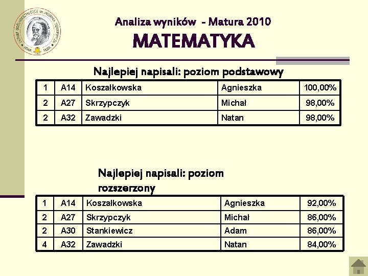 Analiza wyników - Matura 2010 MATEMATYKA Najlepiej napisali: poziom podstawowy 1 A 14 Koszałkowska