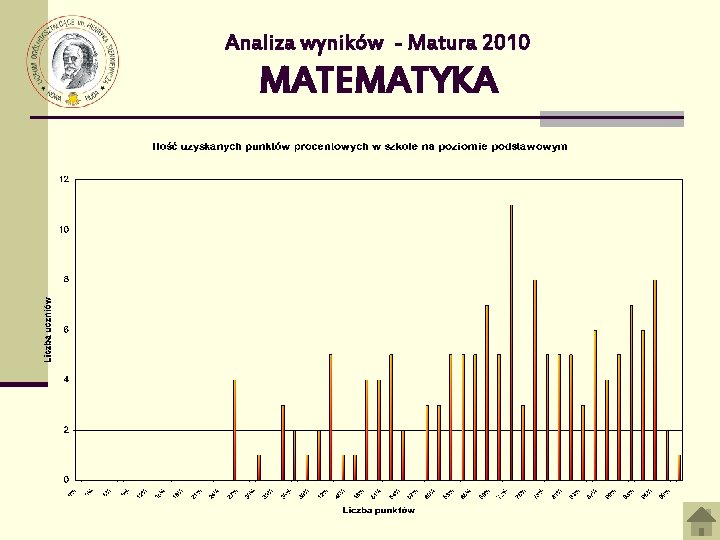 Analiza wyników - Matura 2010 MATEMATYKA 