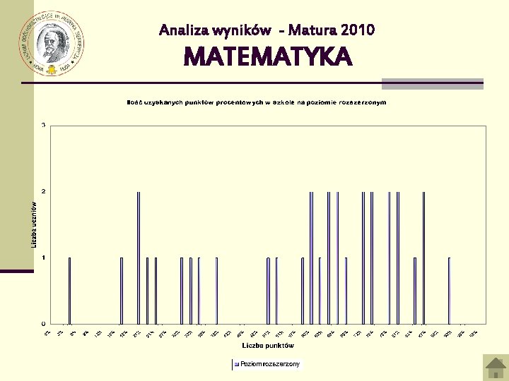 Analiza wyników - Matura 2010 MATEMATYKA 