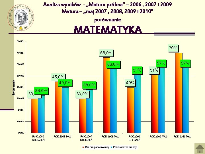 Analiza wyników - „Matura próbna” – 2006 , 2007 i 2009 Matura – „maj