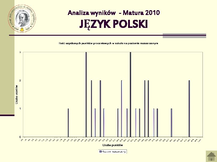Analiza wyników - Matura 2010 JĘZYK POLSKI 