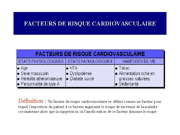 FACTEURS DE RISQUE CARDIOVASCULAIRE Définition : Un facteur de risque cardiovasculaire se définit comme