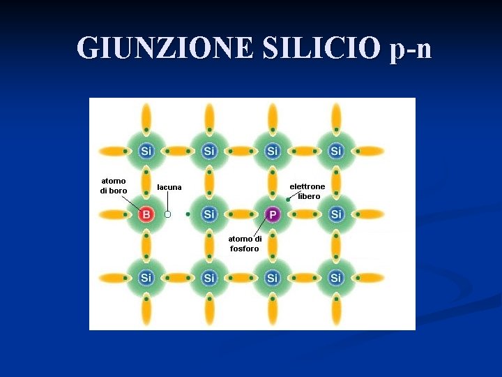 GIUNZIONE SILICIO p-n 