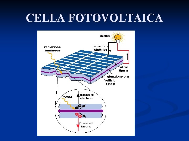 CELLA FOTOVOLTAICA 