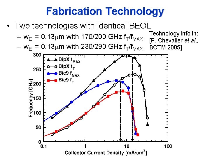 Fabrication Technology • Two technologies with identical BEOL – w. E = 0. 13