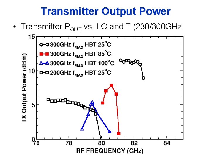 Transmitter Output Power • Transmitter POUT vs. LO and T (230/300 GHz f. T/f.