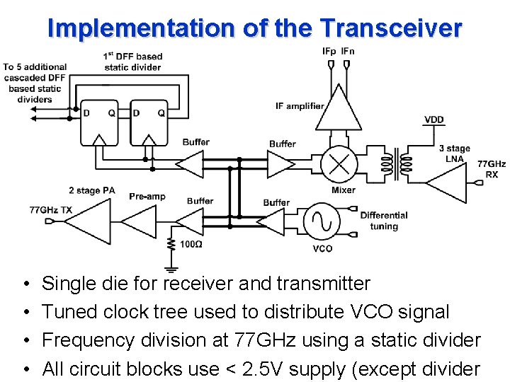 Implementation of the Transceiver • • Single die for receiver and transmitter Tuned clock