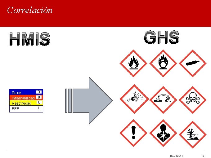 Correlación HMIS Salud Inflamabilidad Reactividad EPP GHS 3 0 0 H 07. 04. 2011
