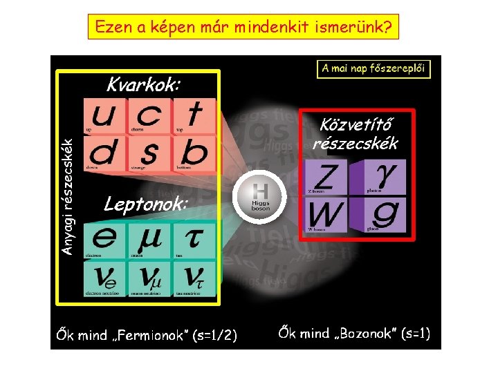 Ezen a képen már mindenkit ismerünk? 