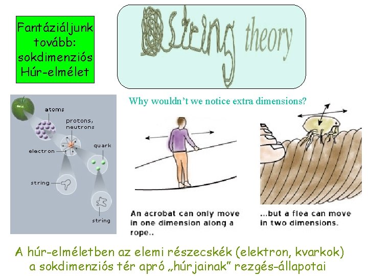 Fantáziáljunk tovább: sokdimenziós Húr-elmélet Why wouldn’t we notice extra dimensions? A húr-elméletben az elemi