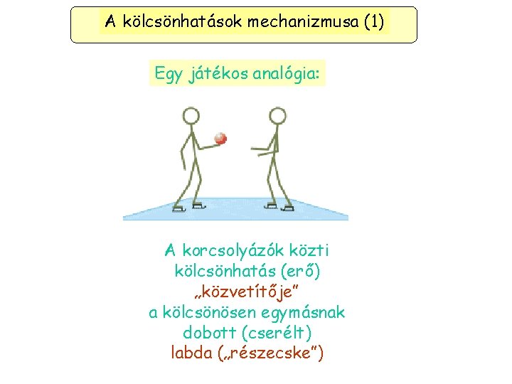 A kölcsönhatások mechanizmusa (1) Egy játékos analógia: A korcsolyázók közti kölcsönhatás (erő) „közvetítője” a