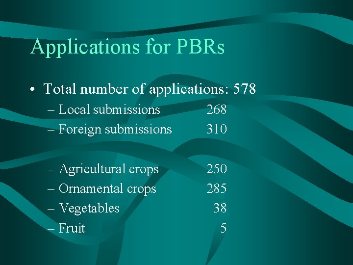 Applications for PBRs • Total number of applications: 578 – Local submissions – Foreign