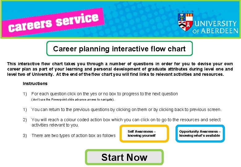 Career planning interactive flow chart This interactive flow chart takes you through a number