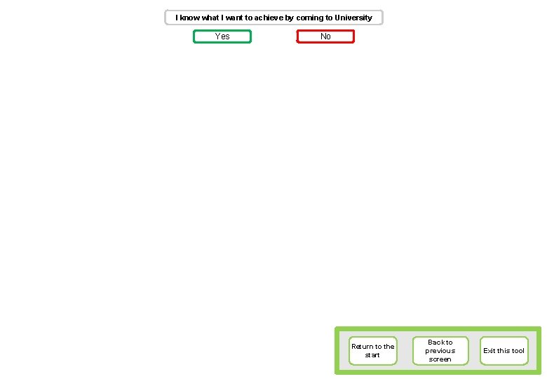 I know what I want to achieve by coming to University Yes No Return