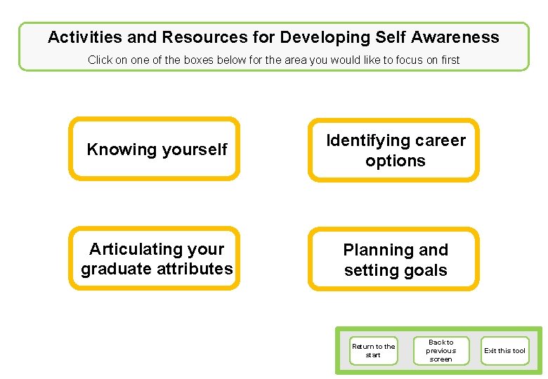 Activities and Resources for Developing Self Awareness Click on one of the boxes below