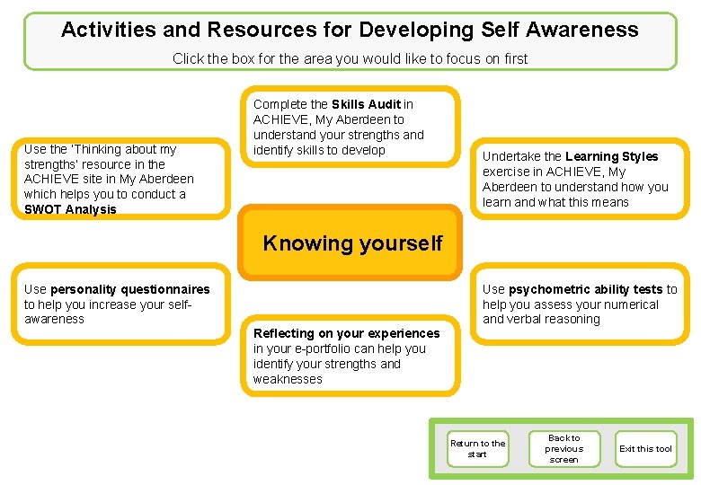 Activities and Resources for Developing Self Awareness Click the box for the area you