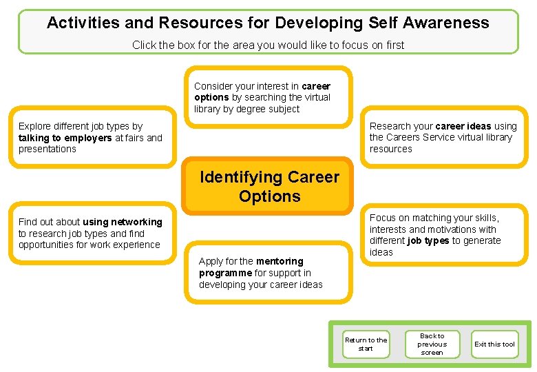 Activities and Resources for Developing Self Awareness Click the box for the area you