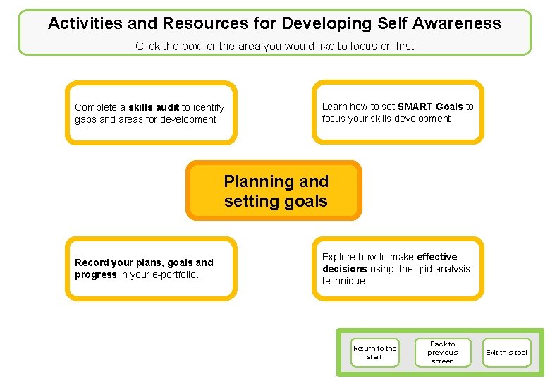 Activities and Resources for Developing Self Awareness Click the box for the area you