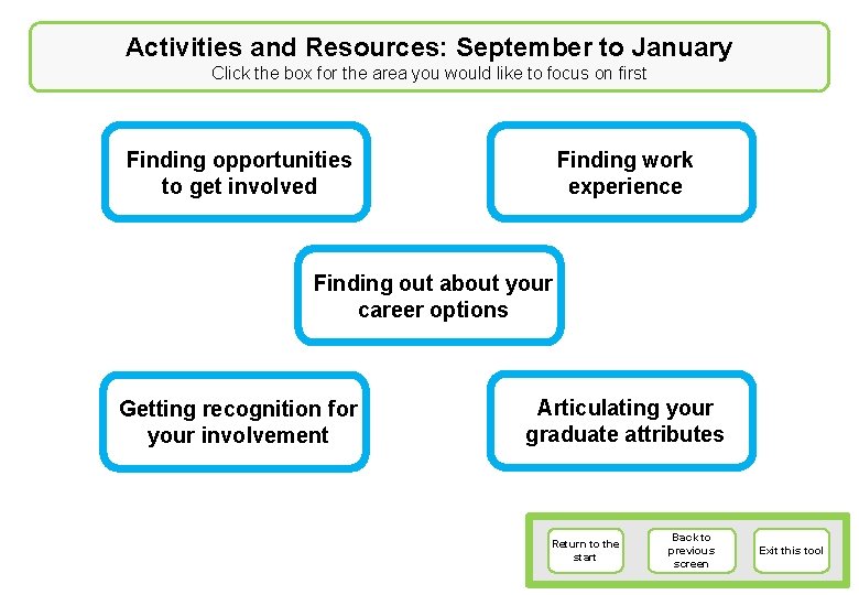 Activities and Resources: September to January Click the box for the area you would