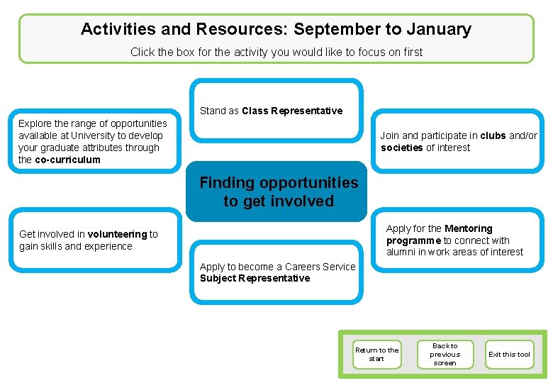 Activities and Resources: September to January Click the box for the activity you would