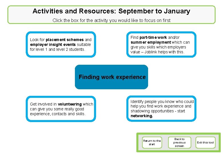 Activities and Resources: September to January Click the box for the activity you would