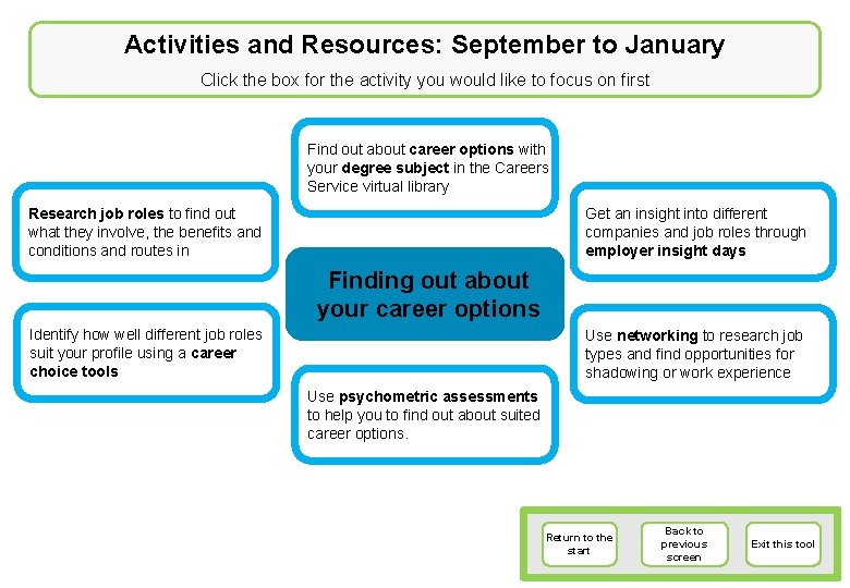 Activities and Resources: September to January Click the box for the activity you would