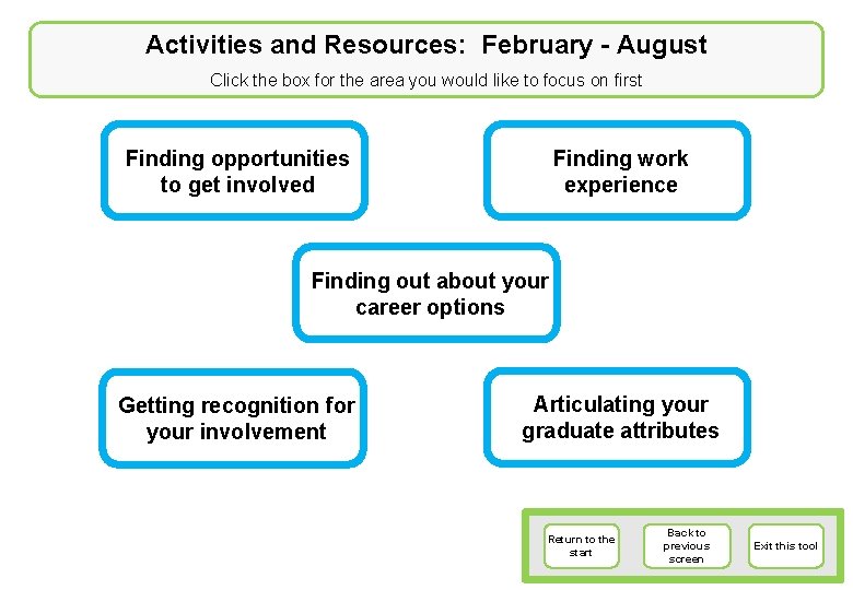 Activities and Resources: February - August Click the box for the area you would