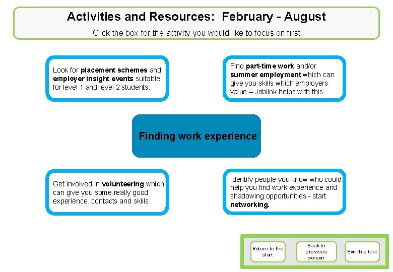 Activities and Resources: February - August Click the box for the activity you would