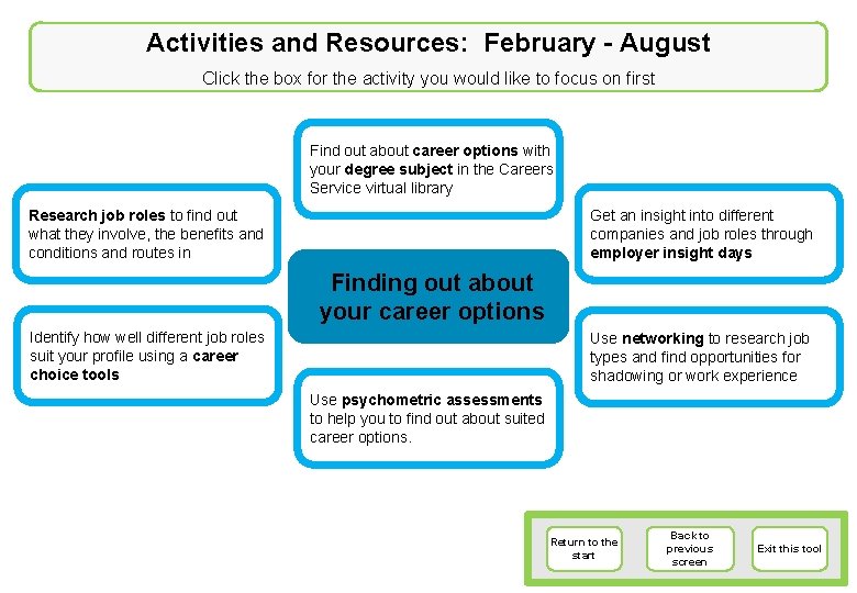 Activities and Resources: February - August Click the box for the activity you would