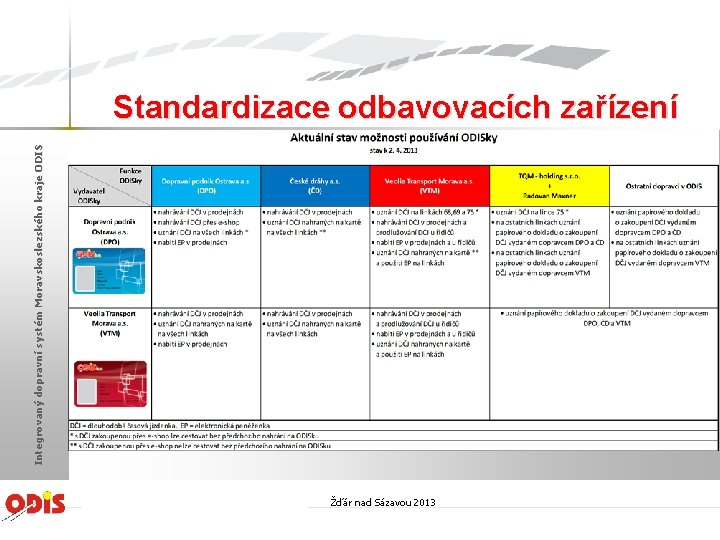 Integrovaný dopravní systém Moravskoslezského kraje ODIS Standardizace odbavovacích zařízení Žďár nad Sázavou 2013 