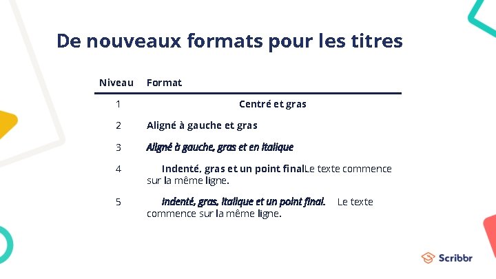 De nouveaux formats pour les titres Niveau 1 Format Centré et gras 2 Aligné
