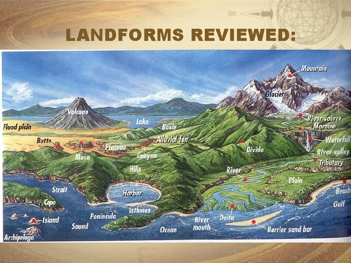 LANDFORMS REVIEWED: 