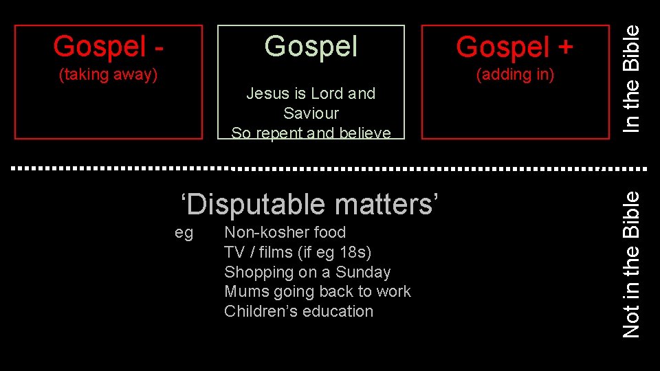 (adding in) Jesus is Lord and Saviour So repent and believe ‘Disputable matters’ eg