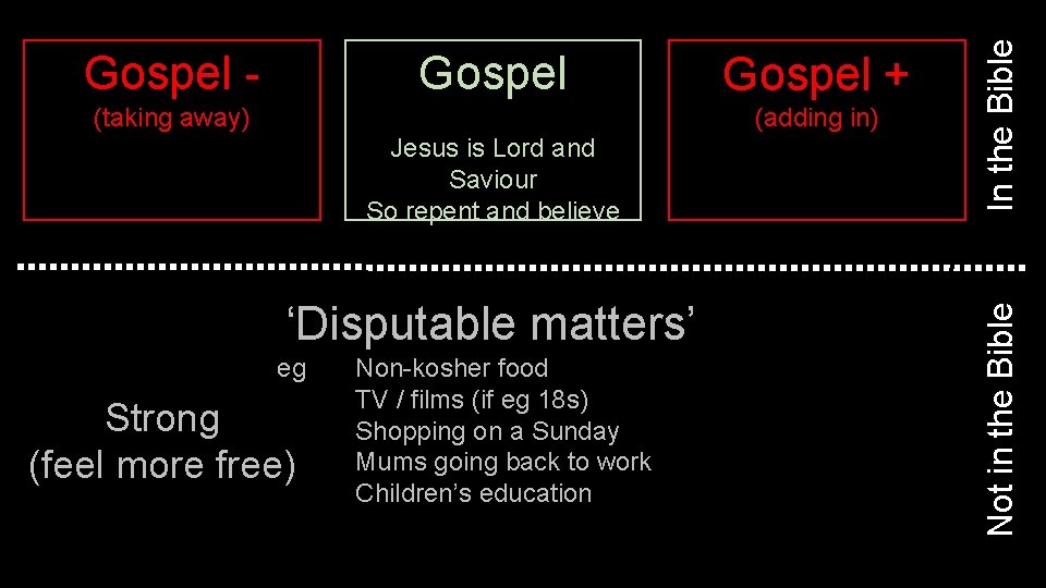 (adding in) Jesus is Lord and Saviour So repent and believe ‘Disputable matters’ eg