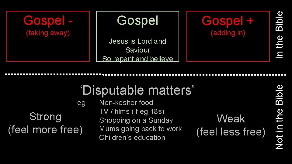 (adding in) Jesus is Lord and Saviour So repent and believe ‘Disputable matters’ eg