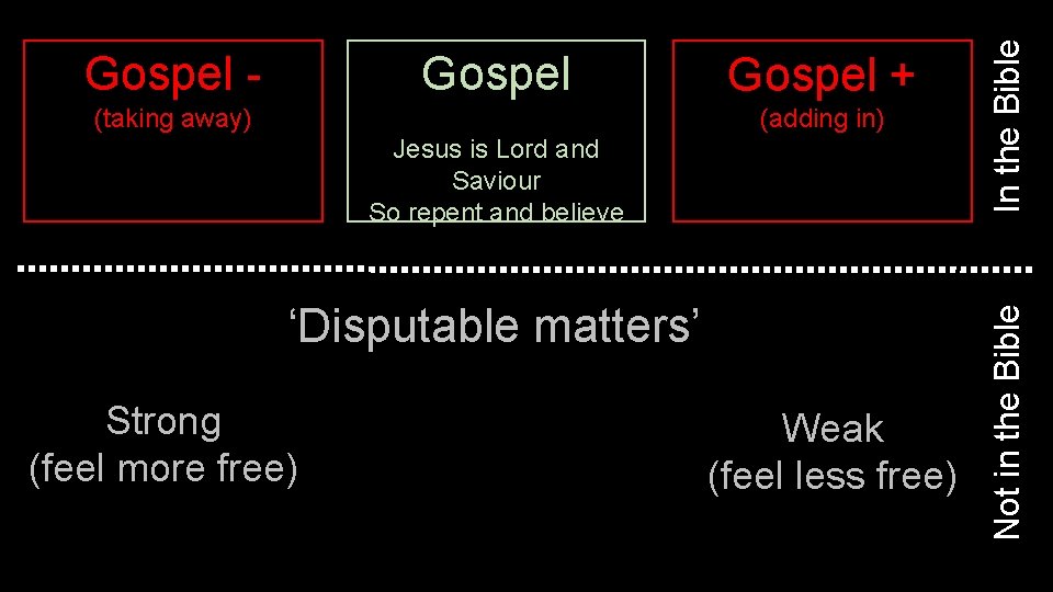 (adding in) Jesus is Lord and Saviour So repent and believe ‘Disputable matters’ Strong