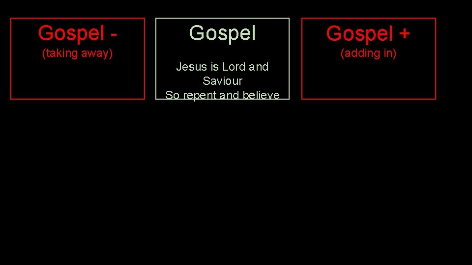 Gospel - Gospel (taking away) Gospel + (adding in) Jesus is Lord and Saviour