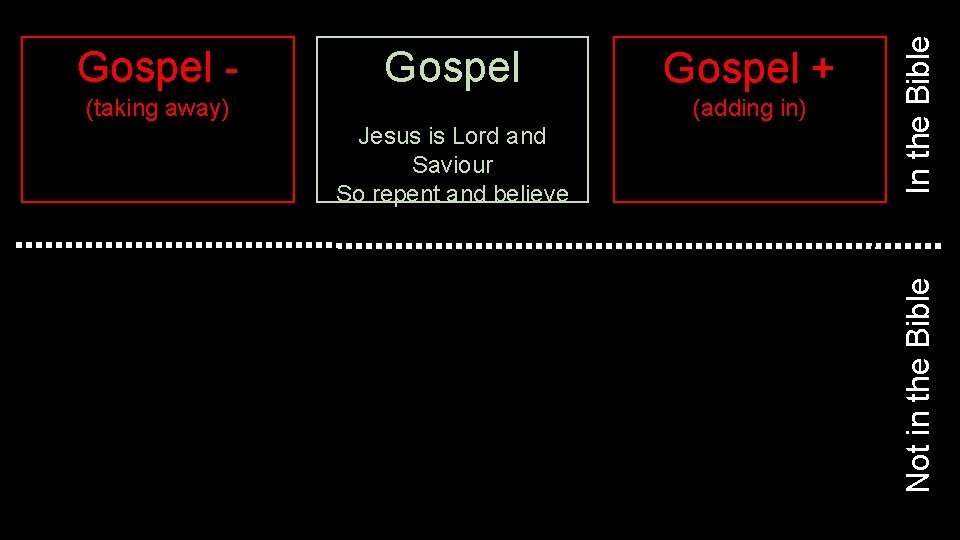 (taking away) Gospel + (adding in) Jesus is Lord and Saviour So repent and