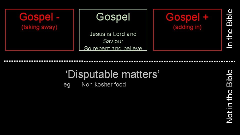 (adding in) Jesus is Lord and Saviour So repent and believe ‘Disputable matters’ eg