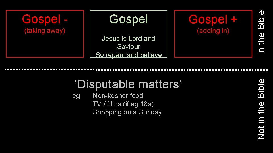 (adding in) Jesus is Lord and Saviour So repent and believe ‘Disputable matters’ eg