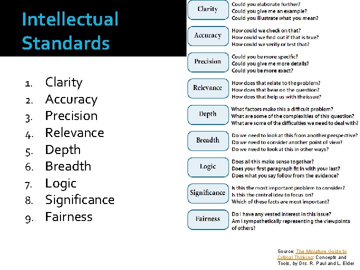 Intellectual Standards 1. 2. 3. 4. 5. 6. 7. 8. 9. Clarity Accuracy Precision