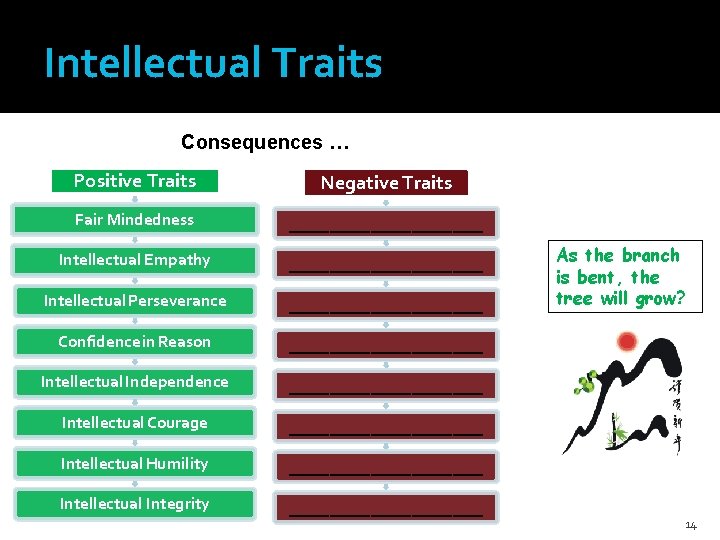 Intellectual Traits Consequences … Positive Traits Negative Traits Fair Mindedness __________ Intellectual Empathy __________